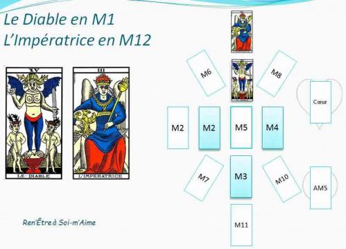 Diable m1 imperatrice m12