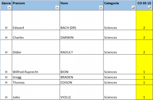 Iii xv categorie science