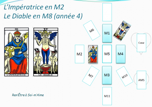 Imperatrice m2 diable m8