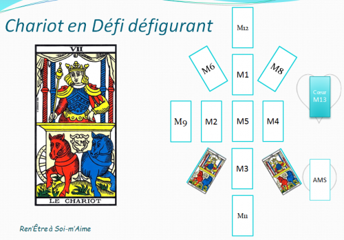 Chariot en defi defigurant