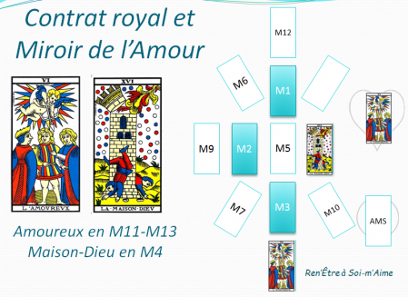 Contrat royal et miroir de l amour