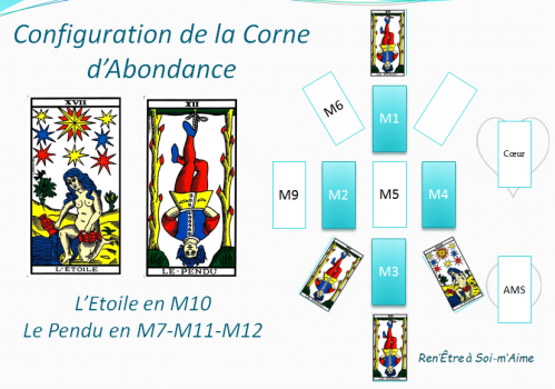 Corne d abondance etoile pendu