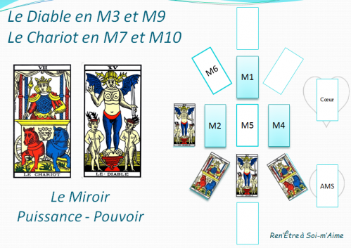 Diable et chariot miroir puissance pouvoir