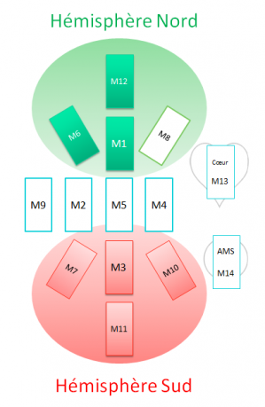 Hemispheres nord et sud