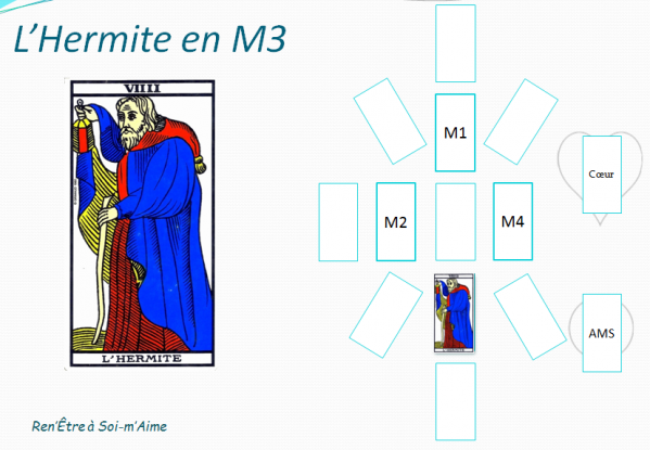 Hermite en m3