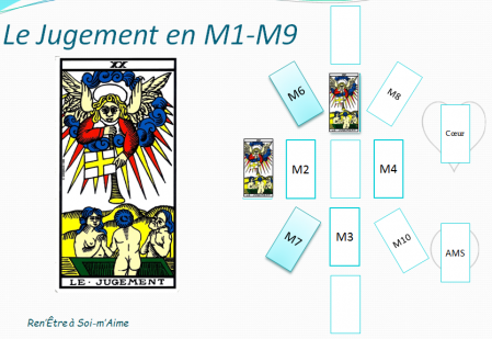 Jugement en m1 et m9