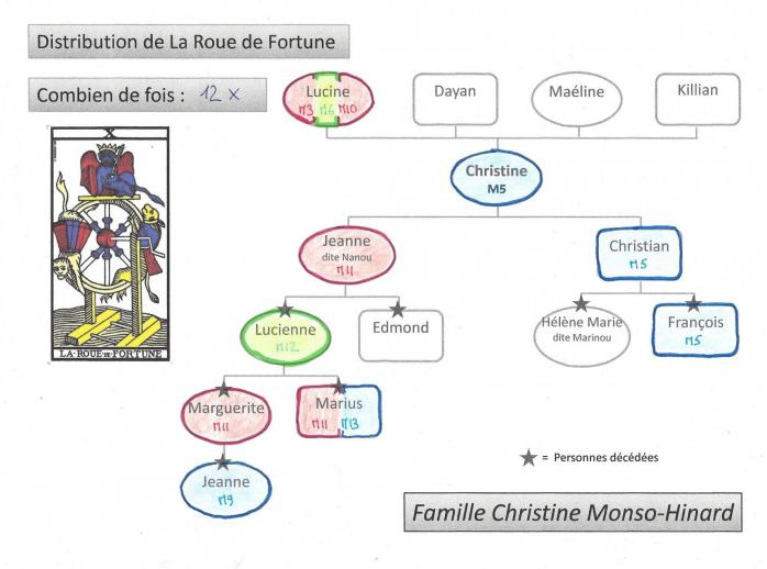 M5 roue de fortune