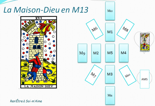 Maison dieu en m13