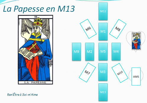 Papesse en m13