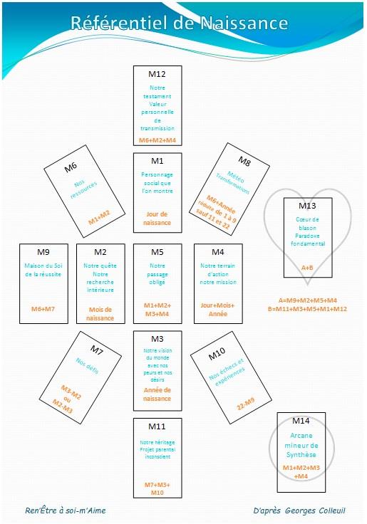 Schema a4 rn maisons et calculs pour site