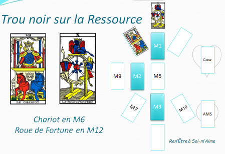 Trou noir sur la ressource