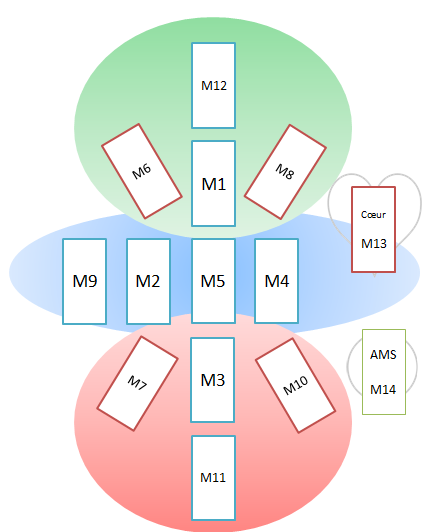 Zones du rdn